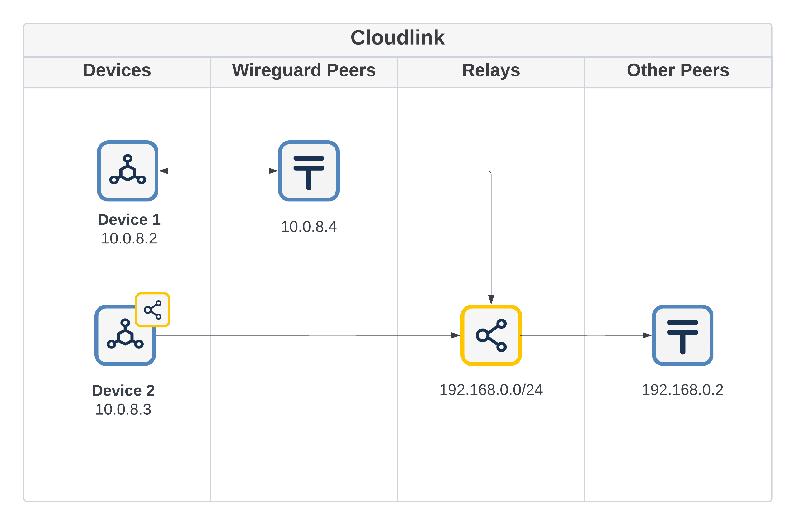 Network Diagram